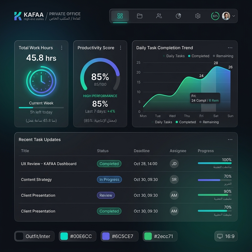 Kafaa Dashboard Preview